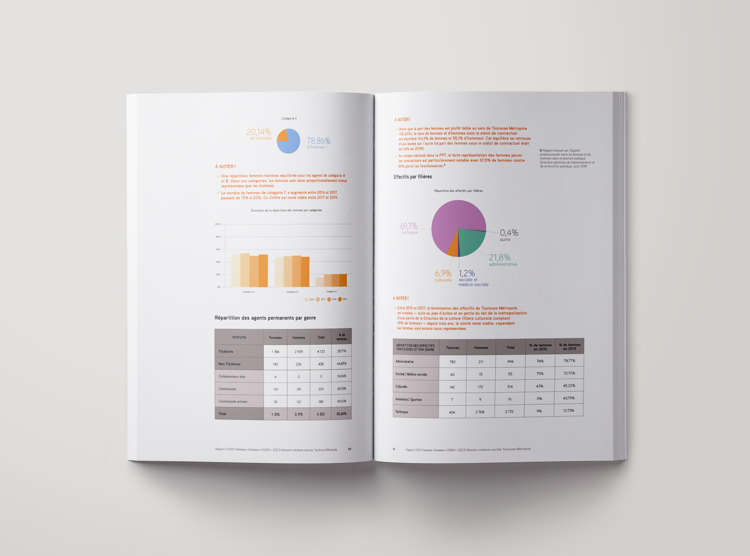 Rapport égalité femmes-hommes Toulouse